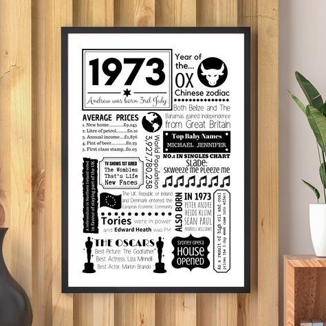 Personalised 50th Birthday 1973 Fact Print First Class Stamp, Popular Baby Names, Birthday Milestone, World Population, A4 Prints, Garden Artwork, Oscar Winners, 90th Birthday, Tv Music