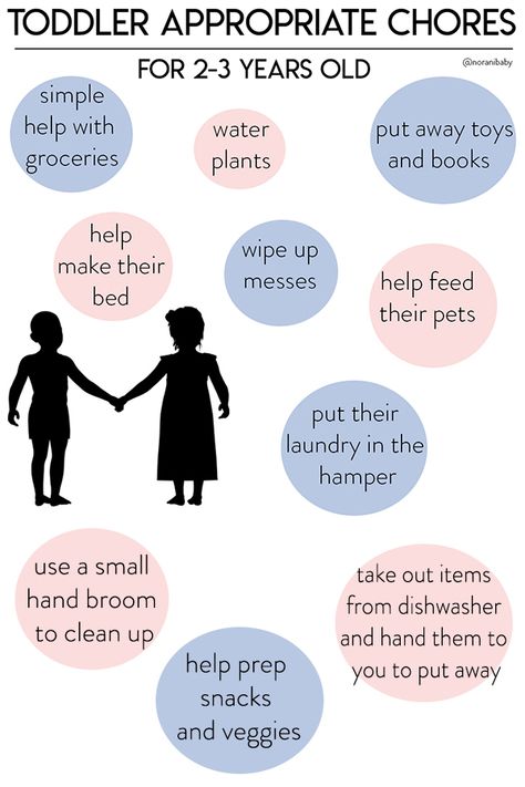 Chores For Two Year Olds, Chores For 2 Year, Chores For 2-3, 2 Year Chores, Activities For A Three Year Old, What Should A 3 Year Know, Three Year Old Homeschool, Three Year Old Activities, Age Appropriate Chores For Kids