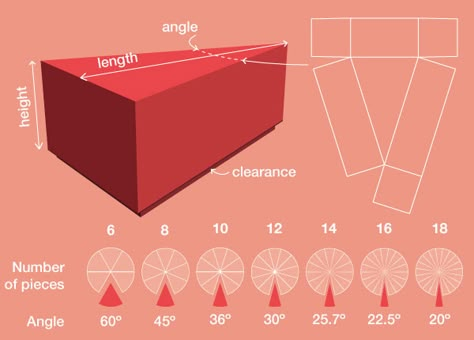 Cake Slice Box Template, Cake Slice Boxes, Origami Templates, 보고서 디자인, Paper Cake Box, Gift Box Cakes, Cake Paper, Paper Box Template, Gifts Box