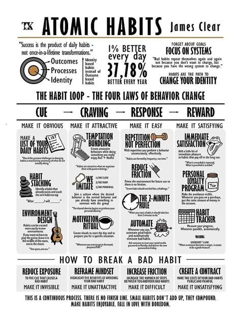 Rick | Written Notes (@WrittenN0tes) on X Atomic Habits Infographic, Atomic Habits Summary, The One Thing Book, Books Summary, Book Infographic, Books Notes, Self Help Skills, Written Notes, Tips To Be Happy