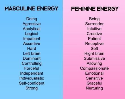 Balance Masculine And Feminine Energy, Feminine And Masculine Energy, Masculine And Feminine Energy, Gender Expression, Feminine Symbols, Divine Feminine Spirituality, Masculine And Feminine, Masculine Feminine, Trans Rights