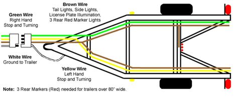 How to fix up an old trailer and make it look brand new! Boat Trailer Lights, Trailer Light Wiring, Trailer Wiring Diagram, Trailer Wiring, Electrical Diagram, Diy Electrical, Car Trailer, Diagram Design, Cargo Trailers