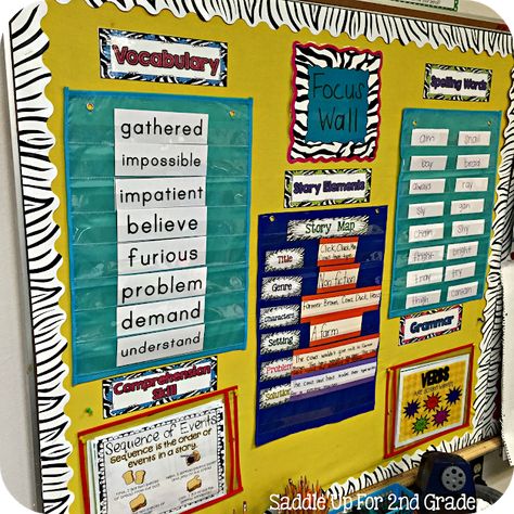 Focus Walls are a display to use in your classroom to show the skills you are currently focusing on. They are to be used as tools in your classroom. This blog post shares how to set them up and get started using them in your classroom. 2nd Grade Wall Displays, Vocabulary Display Ideas Classroom, 3rd Grade Word Wall, Ela Focus Wall, Vocabulary Display, Word Wall Ideas, Reading Focus Wall, Classroom Vocabulary, Focus Walls