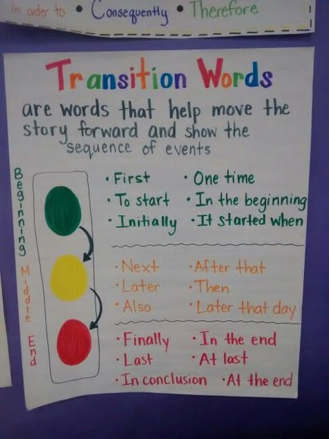 Transition Words Persuasive Writing Anchor Chart, Transition Words Anchor Chart, Ela Anchor Charts, 5th Grade Writing, 3rd Grade Writing, 2nd Grade Writing, Classroom Anchor Charts, Transition Words, Writing Anchor Charts