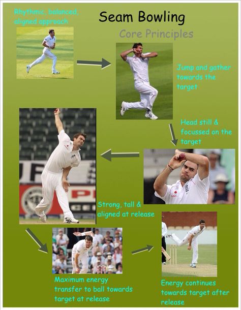 Seam Bowling Fast Bowling Cricket Tips, Cricket Drills, Cricket Rules, Cricket Training, Cricket Bowling, Cricket Images, Cricket Academy, Ladder Workout, Bowling Tips