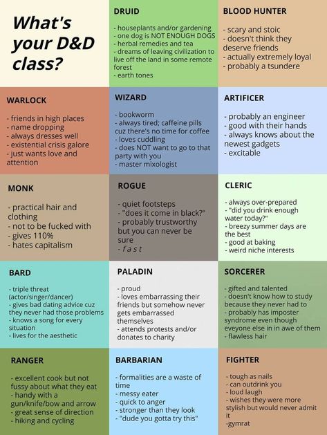 Dnd Party Meeting Ideas, How To Play Dungeons And Dragons, Necromancer Dnd, How To Play Dnd, Dungeons And Dragons Character Sheet, Dnd Rules, Dnd Tips, Dungeons And Dragons Rules, Dnd Board