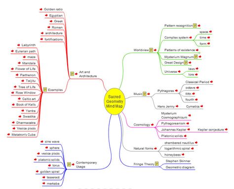 Sacred Geometry Interactive Mind Map. Online Math Education. Math Mind Map, Parthenon Architecture, Mind Map Online, Mind Map Examples, Beauty Of Mathematics, Geometry Book, Greek Pattern, Classical Period, Math Education