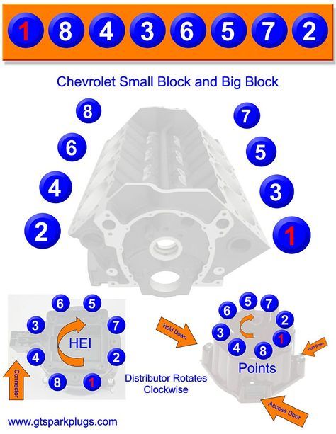 Chevy Small and Big Block Firing Order Chevy 350 Engine, Chevy Motors, Engine Diagram, Chevy Stepside, Automotive Mechanic, Chevrolet C10, Race Engines, Chevy Pickups, Us Cars