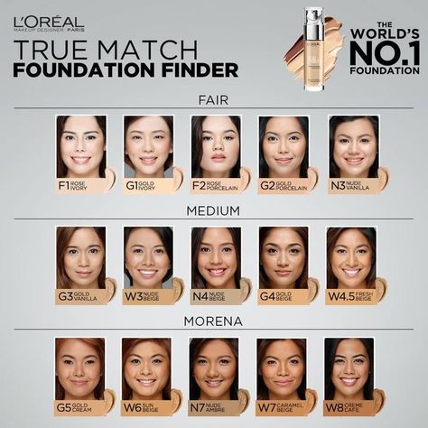 Foundation Loreal, Loreal True Match Foundation, Loreal Foundation, Loreal Paris True Match, Best Drugstore Mascara, Asian Skin Tone, Neutral Skin, True Match Foundation, Loreal True Match