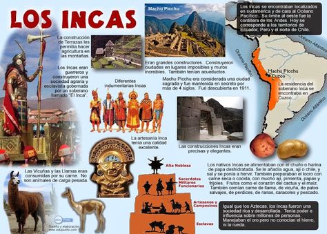 Las civilizaciones precolombinas Incan Civilization, Spanish Basics, Spanish Heritage, Middle School Spanish, Mexico History, Hispanic Culture, Spanish Teaching Resources, Spanish Speaking Countries, Ap Spanish