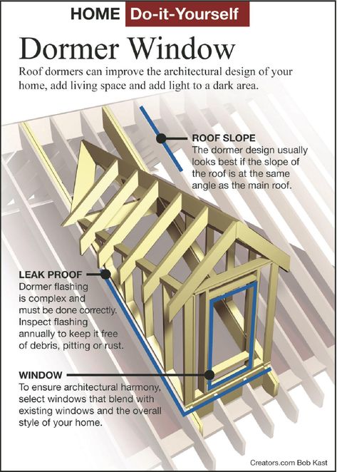 Adding a dormer can brighten up a small attic room | Siouxland Homes | siouxcityjournal.com Small Attic Room, Dormer Roof, Dormer Window, Minimalist Bloxburg, Roof Truss Design, Framing Construction, House Roof Design, Small Attic, Roof Construction