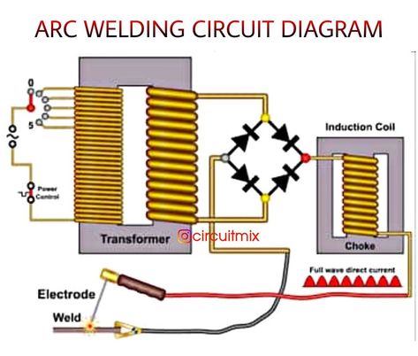 ➡️ Basic #circuit diagram of an arc #welding machine 😍 Save, share and tag your friends ___ Diy Welder, Electric Welding Machine, Inverter Welder, Arc Welding Machine, Arc Welders, Spot Welding Machine, Spot Welder, Pc Board, Diy Welding