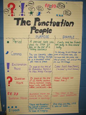 Punctuation anchor chart Punctuation Anchor Chart, English 101, Ela Anchor Charts, Primary English, Writing Anchor Charts, Grammar And Punctuation, Teaching Grammar, Teaching Language Arts, Teaching Ela