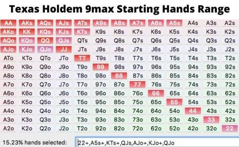 The Ultimate Texas Hold'em Poker Cheat Sheet (2022) | BlackRain79 - Micro Stakes Poker Strategy Poker Cheat Sheet, Texas Hold Em, Process Chart, Poker Hands, Map Reading, Texas Holdem Poker, Reasoning Skills, Strong Hand, Gambling Games