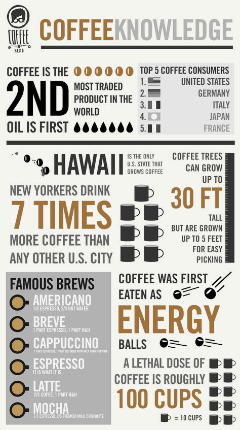 coffee facts Black Coffee Benefits, Coffee Knowledge, I Love Coffe, Coffee Diet, Coffee Infographic, Coffee Facts, Coffee Tree, Green Coffee Bean Extract, Coffee Benefits