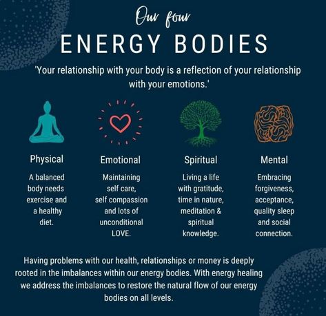 Chakra Questions, Energy Bodies, Spirituality Energy Universe, Distance Reiki, What Is Energy, Energy Psychology, Learn Reiki, Energy Meditation, Metaphysical Spirituality