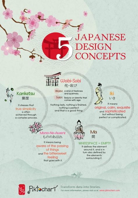 Game Bedroom, Poster Grafico, Design Japonais, Japanese Language Learning, Japan Culture, Japan Design, Learn Japanese, Japanese Words, Japanese Language