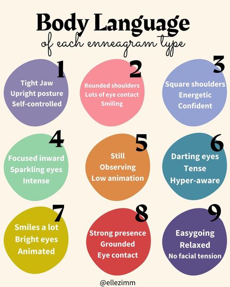 Type 7 Enneagram, Type 5 Enneagram, Enneagram Type One, Type 4 Enneagram, Enneagram Type 3, Enneagram Type 2, Enneagram 2, Intp Personality Type, Enneagram 4