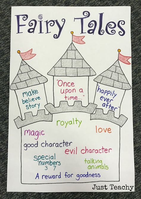 Fairy Tales Anchor Chart Fairytale Anchor Chart, Fairy Tales Anchor Chart, Fables Anchor Chart, First Grade Anchor Charts, Ckla First Grade, Fairy Tales Lesson Plans, Fairy Tales Preschool Activities, Fairy Tales Kindergarten, Anchor Charts First Grade