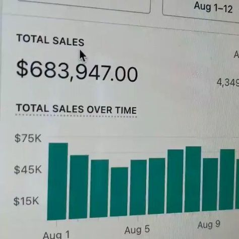 What Will You Get? ✔ I Will Help You Choose a Profitable Niche for Your Store ✔ Full Branding - You Do Not Only Need A Store, but You also Need a BRAND! ✔ Best-Selling Products for Your Shopify Store ✔ Edit Products Titles and Images ✔ Page Speed, Mobile & SEO Optimized Store ✔ Stunning Logo Creation ✔ A Fully Operational Shopify Dropshipping Store Ready to Make Sales marketing & advertising ads campaign full service of marketing with stretegy As a Certified WordPress Website Developer and Pro S Shopify Store Sales, Sales Proof For Shopify 2024, Shopify Sales Proof 2024 Video, Shopify Sales Proof, Shopify Sales Proof 2024, Shopify Sales Dashboard Goals, Shopify Sales Dashboard, Sales Proof, Shopify Dashboard