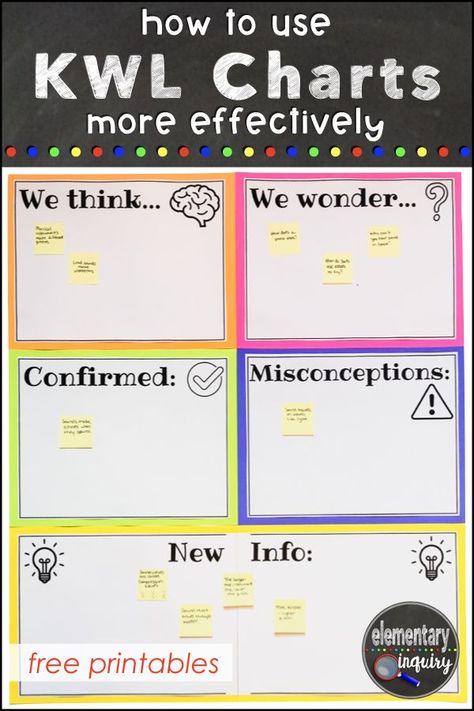 how to use KWL charts more effectively with free printables #elementaryinquiry #4thgrade #5thgrade #6thgrade What I Know What I Want To Know Chart, Kwl Chart Template, Ib Pyp Classroom, Pyp Classroom, Instructional Activities, Classroom Word Wall, First Classroom, Inquiry Learning, Kwl Chart