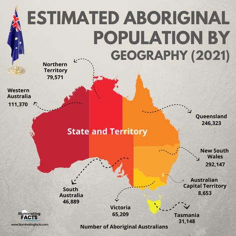 Dive into the rich history and vibrant culture of the Aboriginal peoples of Australia! 🌏 Discover their traditions, struggles, and resilience. #AboriginalCulture #IndigenousAustralia #CulturalHeritage 🎨📚 Aboriginal Map Of Australia, Aboriginal Australian People, Facts About Australia, Aboriginal Australia, First Fleet, Aboriginal History, Maps Of The World, Australia History, Aboriginal Culture