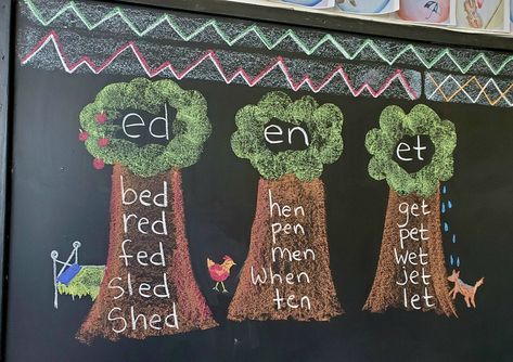 Waldorf Word Families, Steiner Classroom, Waldorf Grade 1, Waldorf Reading, Waldorf 1st Grade, Homeschooling 2nd Grade, Waldorf Lessons, Cvc Reading, Waldorf Chalkboard