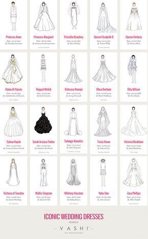 Artist sketches the most stunning wedding gowns of all time Wedding Dress Styles Guide, Wedding Dress Styles Chart, Dress Styles Chart, Wedding Dress Drawings, Dress Types, Gown Drawing, Wedding Dress Sketches, Wedding Dress Types, Celebrity Wedding Dresses