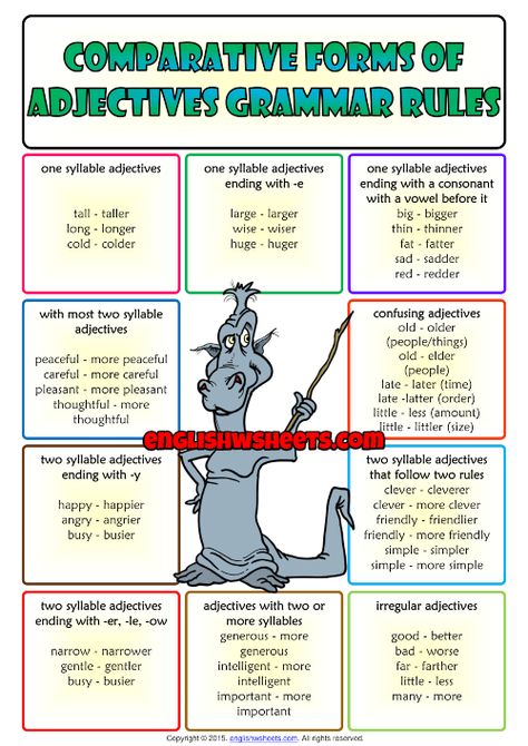 A colorful ESL printable classroom poster for kids to study and learn comparative forms of adjectives. There are 10 rules including irregular adjectives and examples. Simple and useful for teaching and learning grammar rules for comparison. Irregular Adjectives, Adjectives Grammar, Examples Of Adjectives, Degrees Of Comparison, Printable Classroom Posters, Learning Grammar, Adjective Worksheet, Rules For Kids, Superlative Adjectives