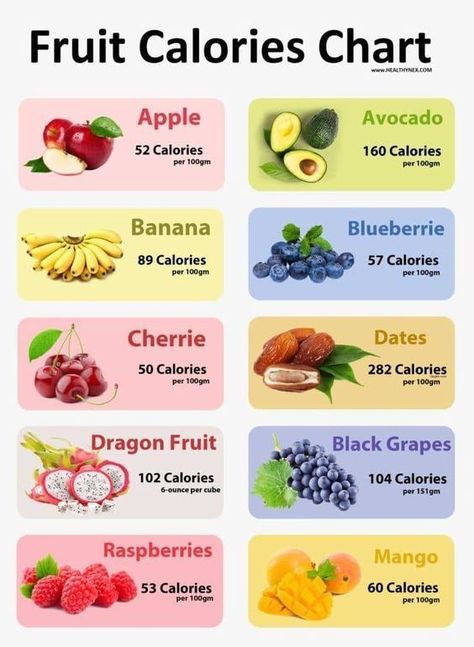 Fruit Calories per 100 grams Fruit Calorie Chart, Calories Chart, Mango Calories, Dry Fruits Benefits, Fruit Calories, Food Calories List, Food Calorie Chart, Salad Appetizer Cups, Calorie Chart