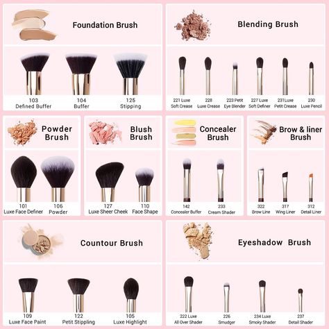 Contour Eyeshadow, Best Makeup Brands, Essential Makeup Brushes, Brush Guide, Contour With Eyeshadow, Makeup Brushes Guide, Best Drugstore Makeup, Bronzer Brush, Powder Contour