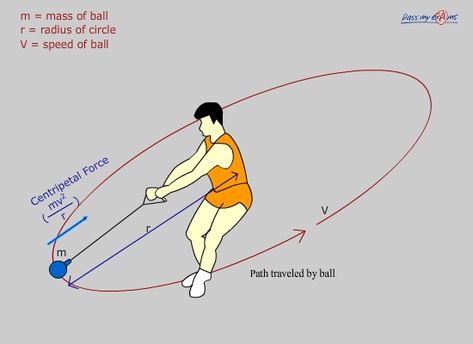 Circular Motion & Centripetal Force - Pass My Exams: Easy exam revision notes for GSCE Physics Circular Motion Physics, Motion Physics, Physics Laws, Physics Facts, Math Classroom Posters, Centripetal Force, Pass My Exams, Gcse Physics, Exam Revision