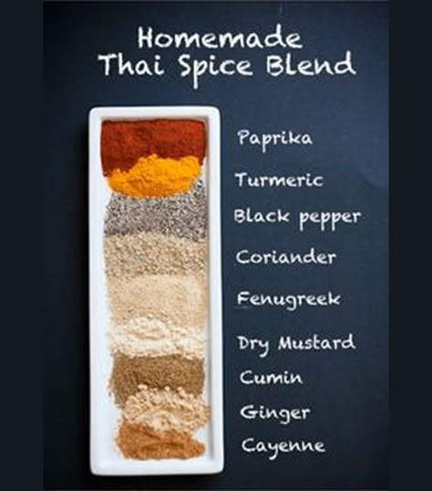 Thai Seasoning Blend, Breakfast Potatoes Recipe, Homemade Staples, Anabolic Recipes, Thai Seasoning, Roasted Breakfast Potatoes, Homemade Pumpkin Pie Spice, Instant Pot Indian, Indian Chicken Curry