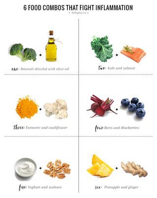 6 Simple Food Combinations That Fight Inflammation | Hello Glow | Bloglovin’ Inflammation Foods, Food Combinations, Anti Inflammation, Simple Food, Food Combining, Inflammatory Foods, Bad Food, Healing Food, Clean Recipes