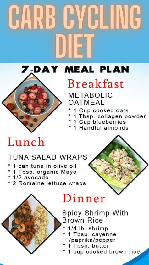 Carb Cycling Meal Plan Endomorph Carb Cycling Meal Plan, Endomorph Carb Cycling, 7 Days Meal Plan, Endomorph Meal Plan, Endomorph Diet Plan, Carb Free Diet, Carb Cycling Meal Plan, Cycling Diet, Endomorph Diet