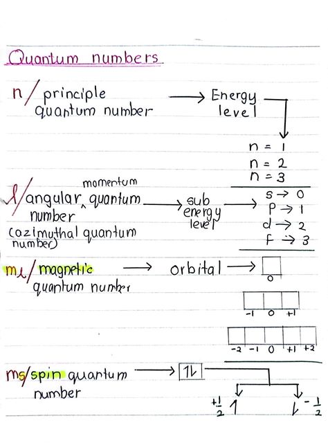 Quantum Numbers Notes, Quantum Numbers Chemistry Notes, Quantum Numbers, College Chemistry, Emojis Meanings, Organic Chem, Chemical Kinetics, Learn Biology, Chemistry Basics