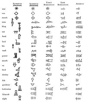 Cuneiform Alphabet, Ancient Letters, Write My Name, Fictional Languages, Ancient Alphabets, Ancient Scripts, Ancient Writing, Ancient Near East, Writing Fantasy