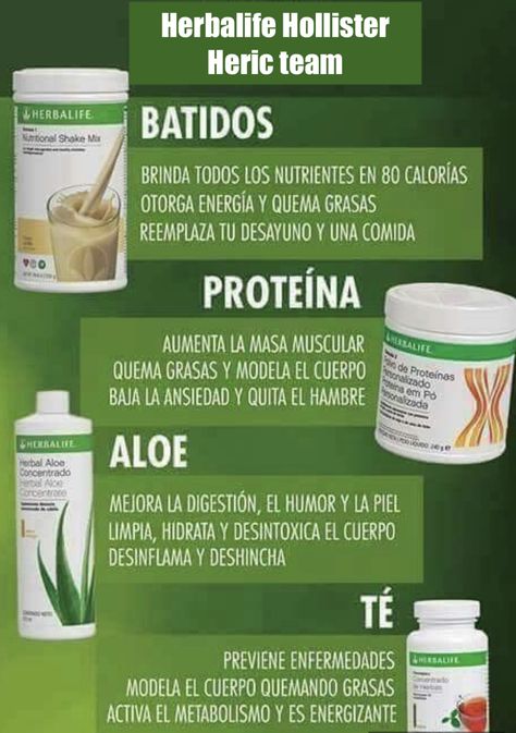 Herbalife Nutrition Facts, Herbalife Tips, Nutrition Pyramid, Herbalife Meal Plan, Herbalife Motivation, Herbalife Diet, Herbalife Business, Herbalife Nutrition Club, Herbalife Shake Recipes