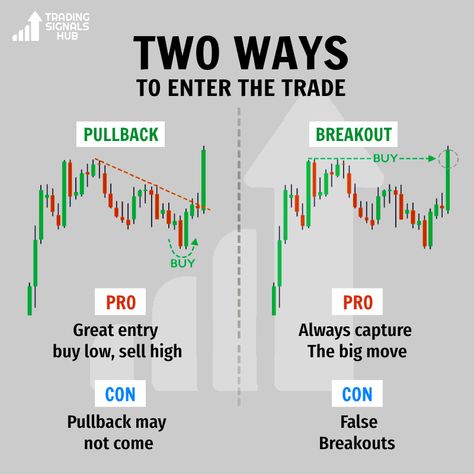 Breakout Trading Strategy, Pullback Trading Strategy, Pullback Trading, Breakout Trading, Forex Trading Quotes, Forex Trading Strategies Videos, Technical Analysis Charts, Stock Chart Patterns, Online Stock Trading