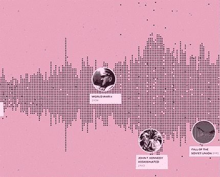 The Histography Project Uses Wikipedia to Chart 14 Billion Years of History - CityLab Data Visualization Timeline, Timeline Data Visualization, Animated Data Visualization, Timeline Visualization, Timeline Animation, Interactive World Map, Technology Timeline, Interactive Space, Cd Project