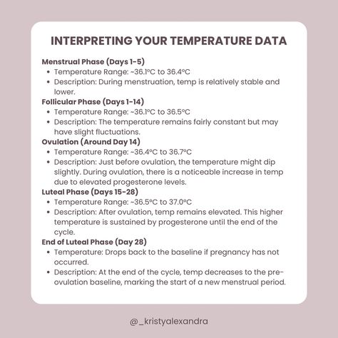 Temperature tracking can be a helpful tool in amenorrhea recovery as it provides insight into hormonal fluctuations and potential ovulation. I recommend tracking temperature in the Restore Your Cycle Program—it’s such a powerful tool! By monitoring those small shifts in your basal body temperature, we can pinpoint when your hormones are starting to balance and ovulation is on the horizon. It’s a simple but effective way to see your progress and take steps toward restoring your cycle tog... Ovulation Tracking, Basal Body Temperature, Baby Temperature, Progesterone Levels, Future Mommy, Family Planning, On The Horizon, Body Temperature, The Horizon