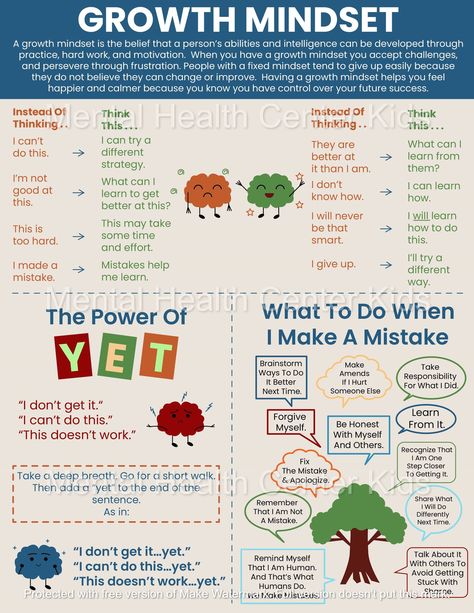 Growth Mindset – Mental Health Center Kids Human Transformation, Growth Mindset Book, Mindset Poster, Positive Perspective, Family Journal, Good Leadership Skills, Growth Mindset Activities, Mental Health Center, Mindset Growth