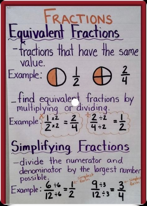 Equivalent Fractions Anchor Chart, Fractions Anchor Chart, Teaching Math Strategies, Simplifying Fractions, Teaching Fractions, Fraction Activities, Math Charts, Classroom Anchor Charts, Learning Mathematics