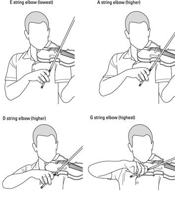 Because the fiddle has multiple strings, you need to understand how to get the bow from one string to the next properly (and smoothly). What most people do when crossing strings (moving the bow to a different string) is use their big muscles (again!) instead of keeping the arm muscles relaxed. Here’s how to cross … Violin Practice Chart, Beginner Violin Sheet Music, Violin Fingering Chart, Violin Family, Violin Practice, Music Lessons For Kids, Learn Violin, Music Practice, Classical Musicians