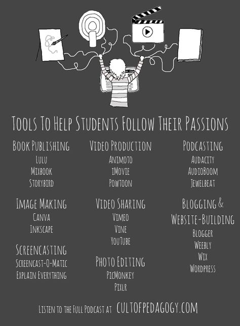 Tools to Help Students Follow Their Passions | Cult of Pedagogy Passion Projects Ideas, Passion Project Ideas High Schools, Genius Hour Projects, Personal Project Ideas, Genius Hour, Cult Of Pedagogy, 21st Century Learning, Teaching Technology, Inquiry Based Learning