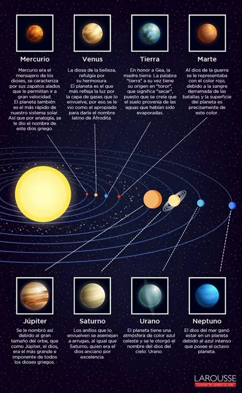 Solar System Projects For Kids, 3d Solar System, Plant Lessons, Words To Describe People, Science Experience, Planet Project, Physics Projects, Tata Surya, Uncountable Nouns