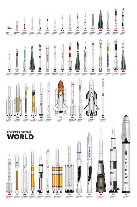 "Rockets of the World circa 2025"-YNot1989. Postedby www.eurekaking.com Rocket Engineering, Mars Space, Nasa Rocket, Kerbal Space Program, Planetary Science, Film Video, Space Rocket, Geek Art, Space Program