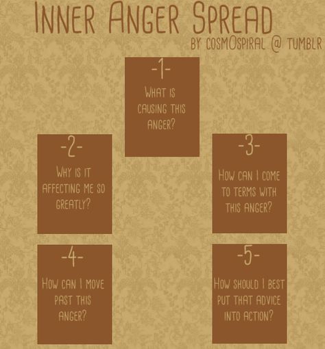 cosm0spiral: “The Inner Anger Spread I created this spread because lately I have been angry. At everything. And as I’m not sure what’s causing it, I’m asking help from the cards! Feel free to use this spread any time! And if you have any questions... Oracle Card Spreads, Tarot Reading Spreads, Tarot Interpretation, Learning Tarot Cards, Tarot Magic, Tarot Guide, Tarot Card Spreads, Reading Tarot, Tarot Book