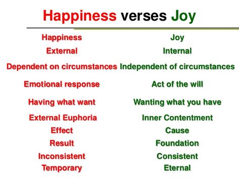 Joy Vs Happiness, I Know The Truth, Joyful Heart, Gratitude Affirmations, Bible Study Lessons, Eyes On The Prize, Christian Motivation, Morning Affirmations, The Son Of Man