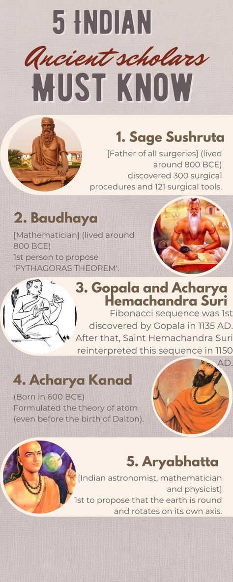 Indian Scientists And Their Inventions, Indiancore Aesthetic, Indian Ancient Art, Ancient History Of India, Ancient Indian Paintings, Indian Civilization, Indian Facts, Ancient Science, Vedic Science